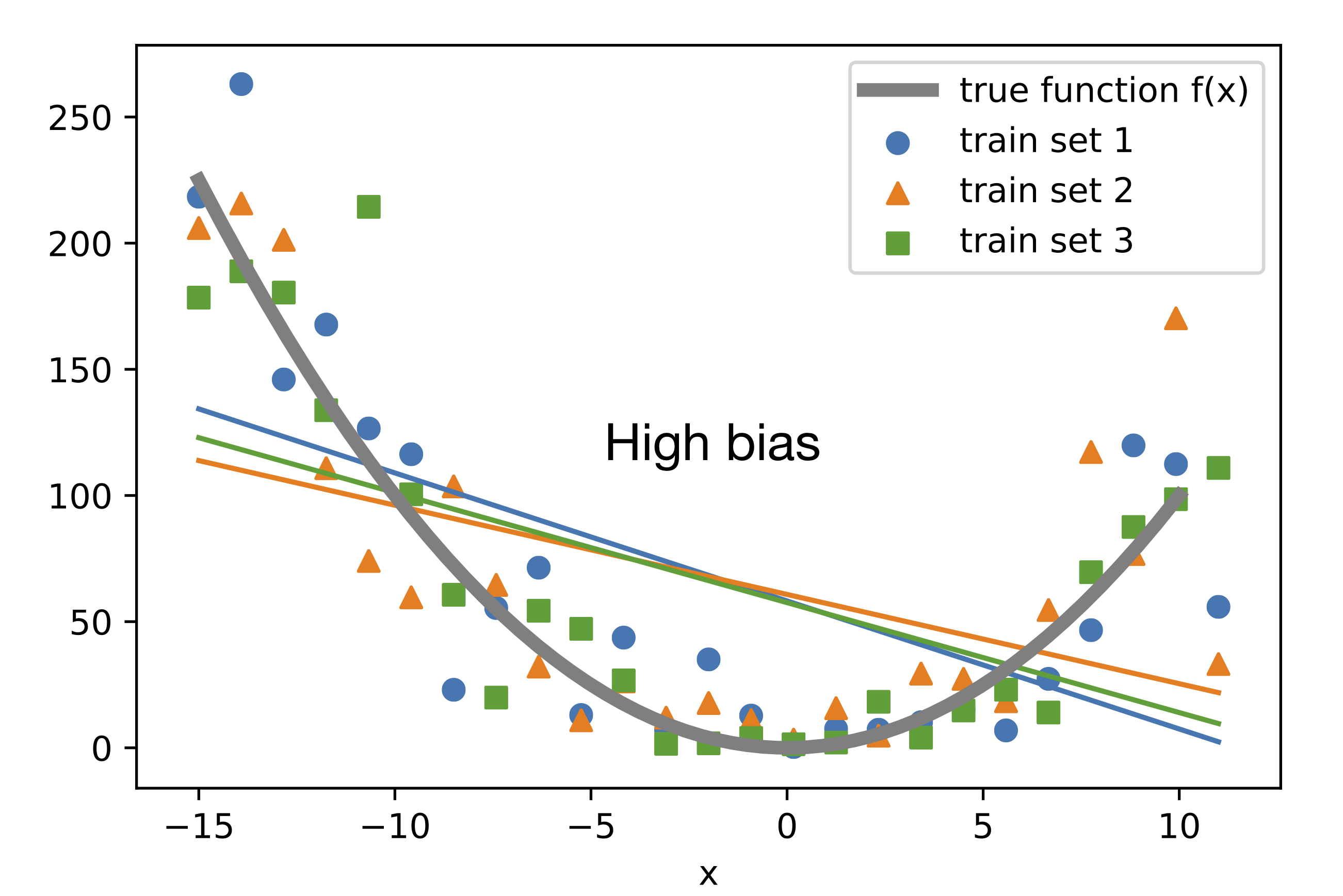 bias 2 amp models