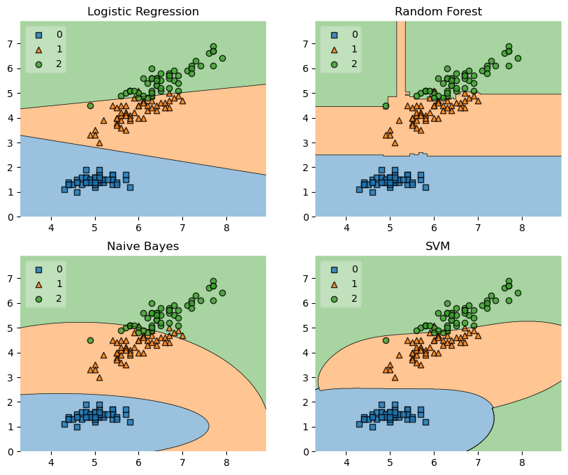 Plot_decision_Regions. Random Forest regression Plot. Random Forest regression. Bayesian Skyline Plot.