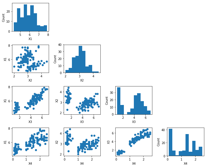 Scatterplotmatrix Visualize Datasets Via A Scatter Plot Matrix Mlxtend   Scatterplotmatrix 8 0 